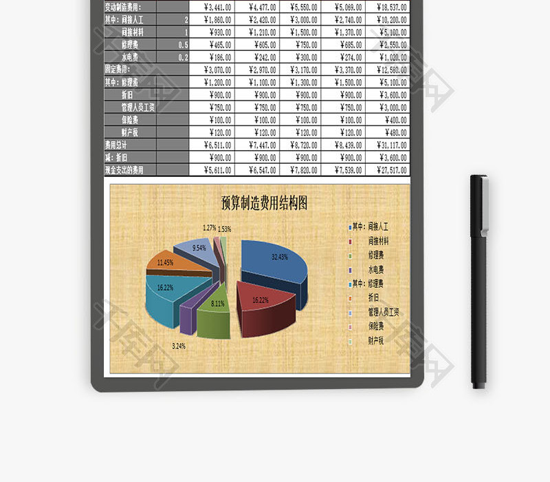 制造费用预算表EXCEL模板