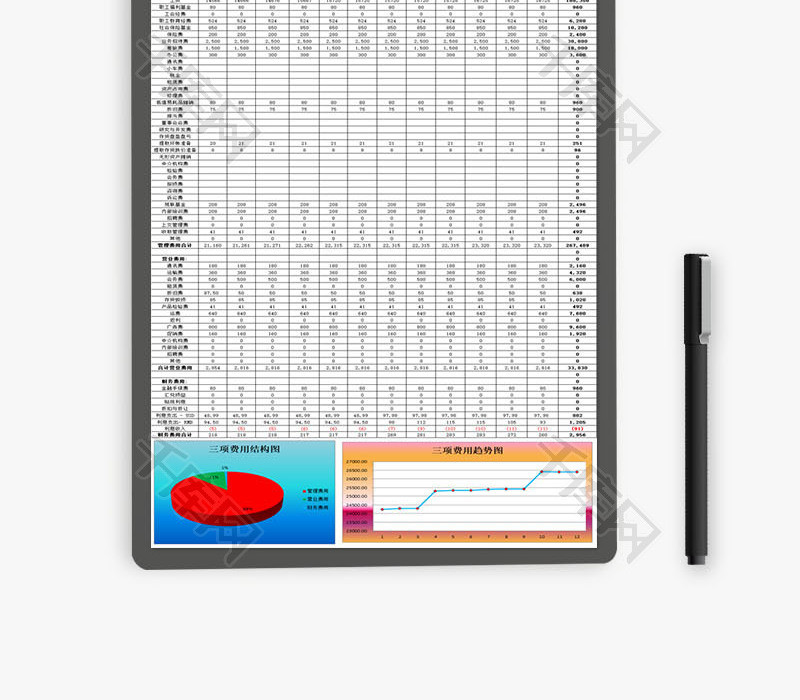 三项费用预算及分析EXCEL模板