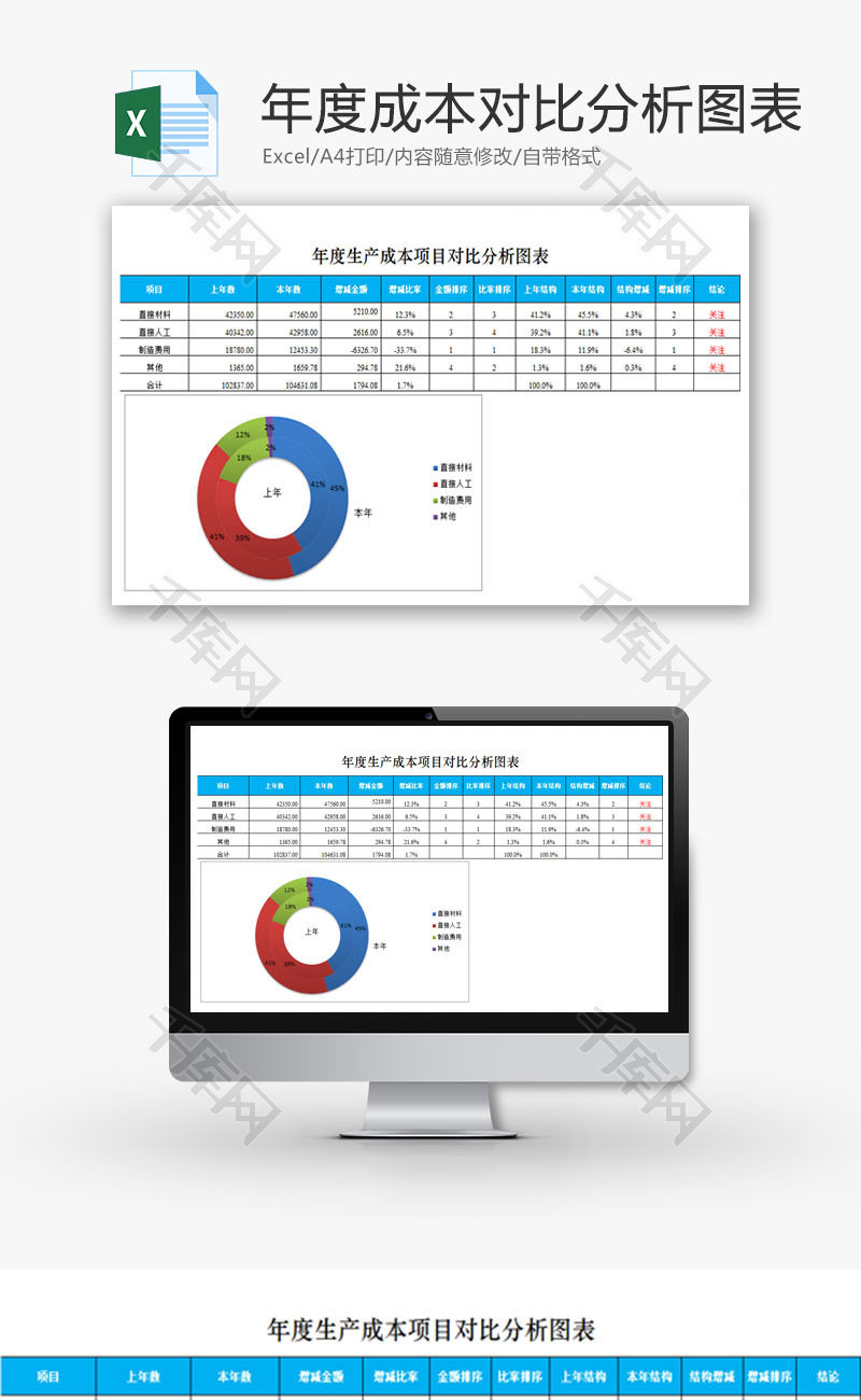 年度成本项目对比分析图表EXCEL模板