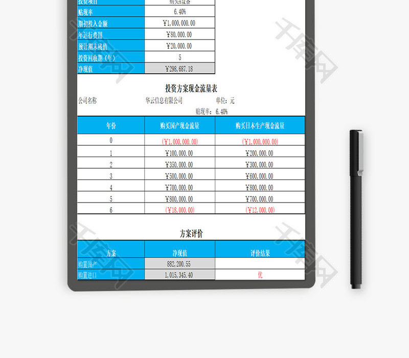 净现值法投资模型EXCEL模板