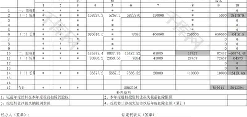 投资所得（损失）明细表EXCEL模板