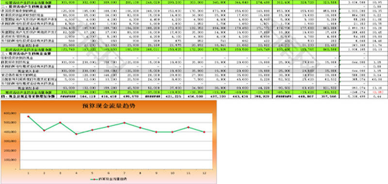 预算现金流量表EXCEL模板