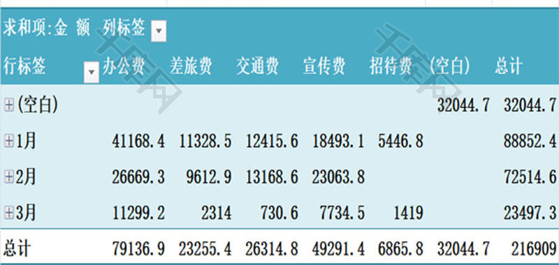 按月份分类汇总日常费用表EXCEL模板