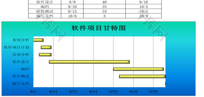 项目甘特图表EXCEL模板