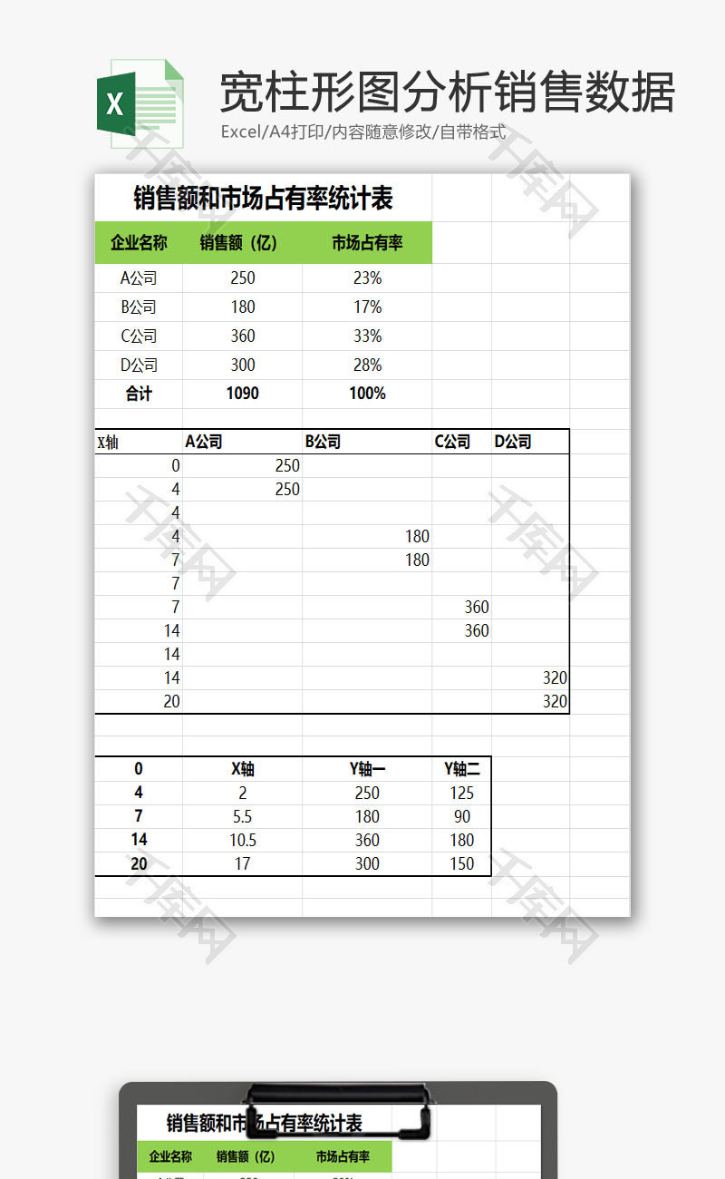 不同宽柱形图分析销售数据EXCEL模板