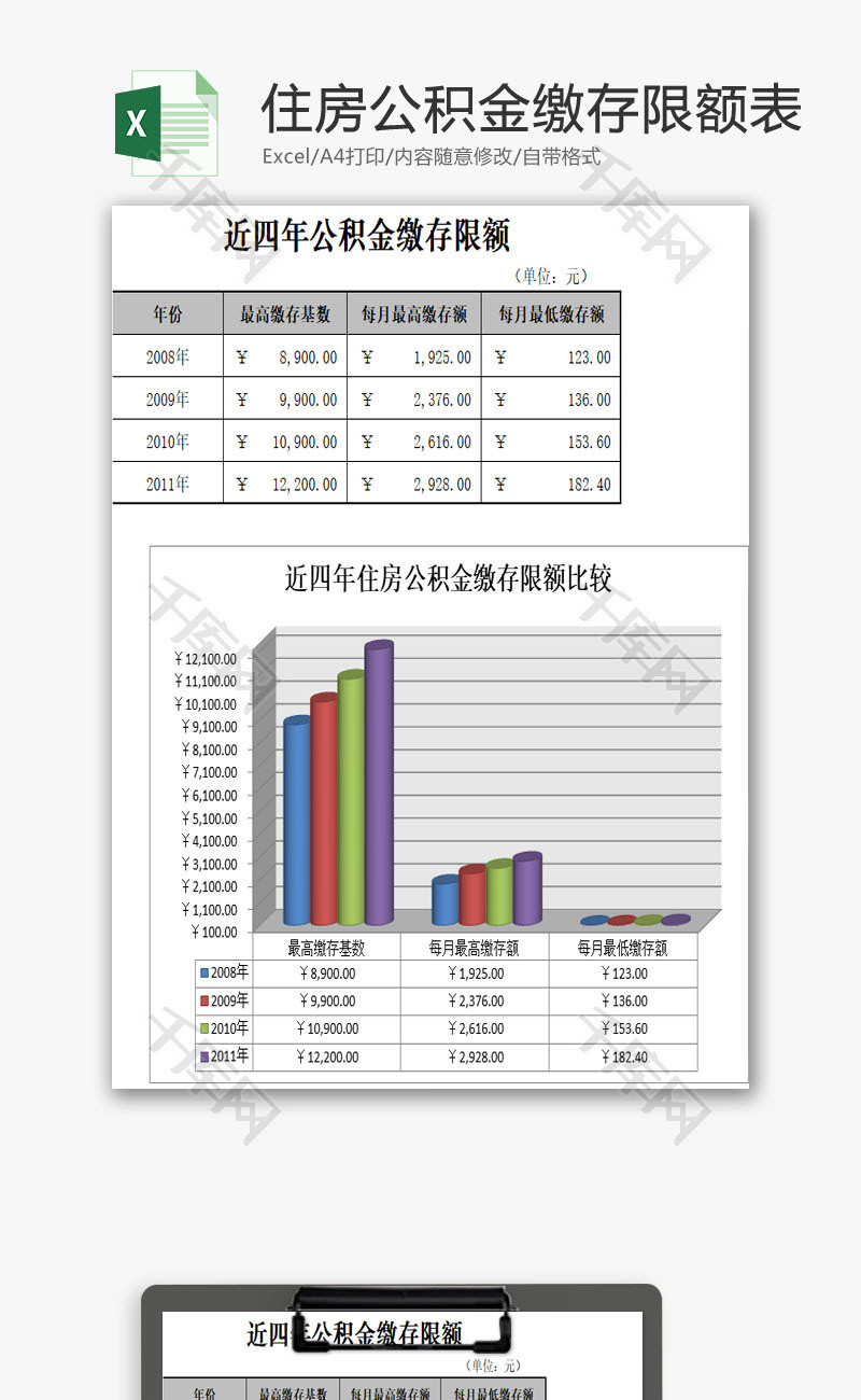 住房公积金缴存限额表EXCEL模板