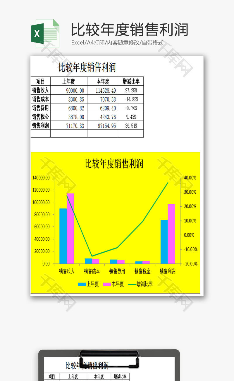 比较年度销售利润EXCEL模板