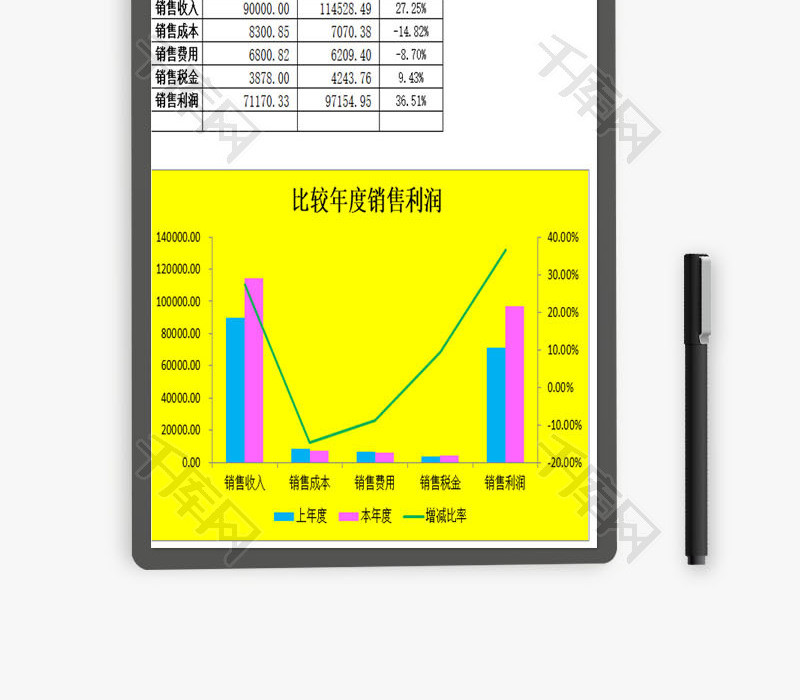 比较年度销售利润EXCEL模板