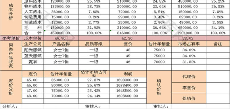 产品定价分析EXCEL模板