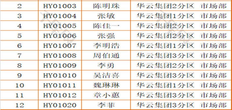 参与培训人员的胸卡EXCEL模板