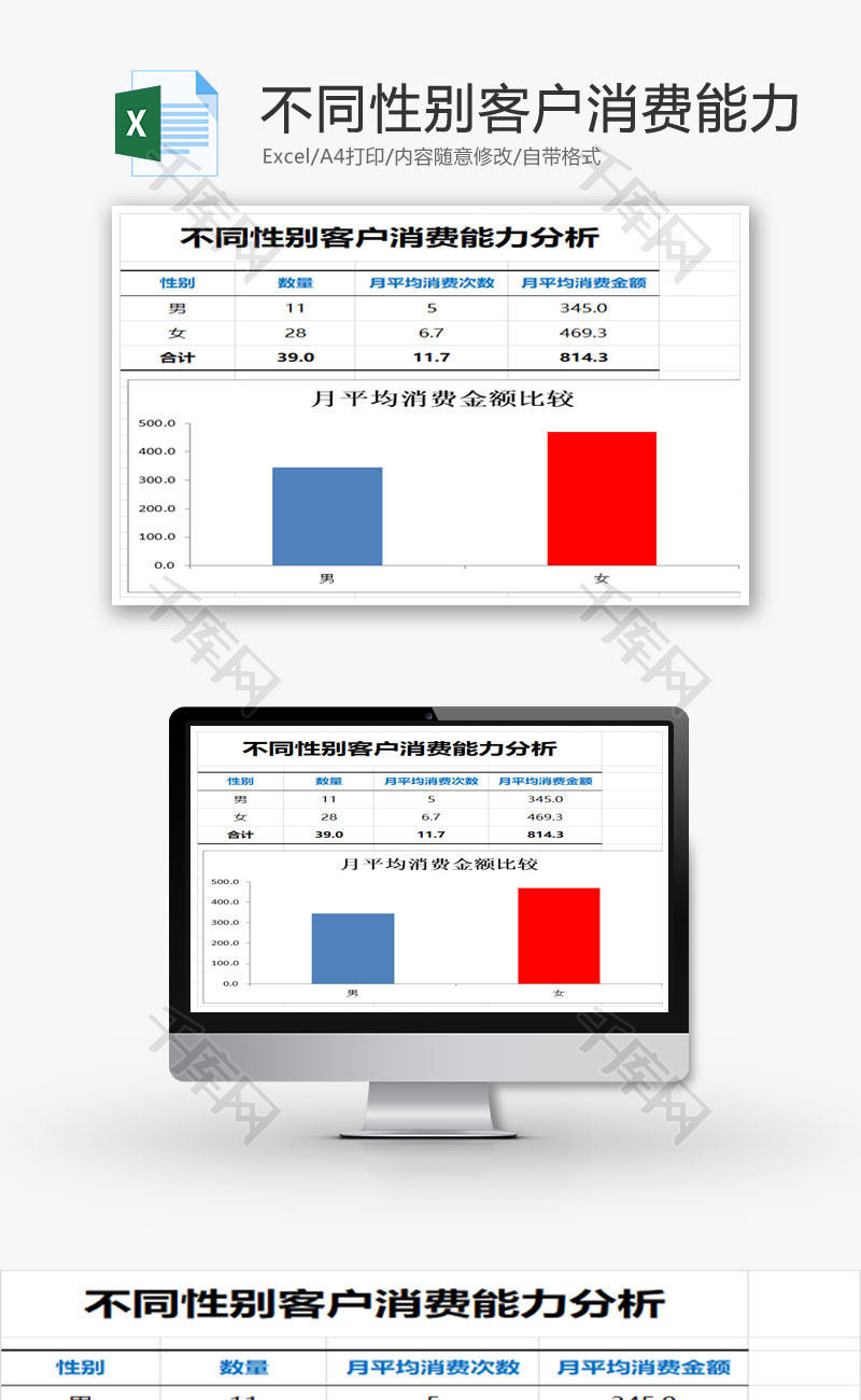 不同性别客户消费能力分析EXCEL模板