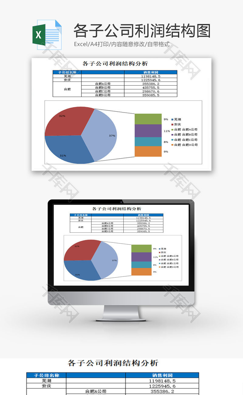 各子公司利润结构图EXCEL模板