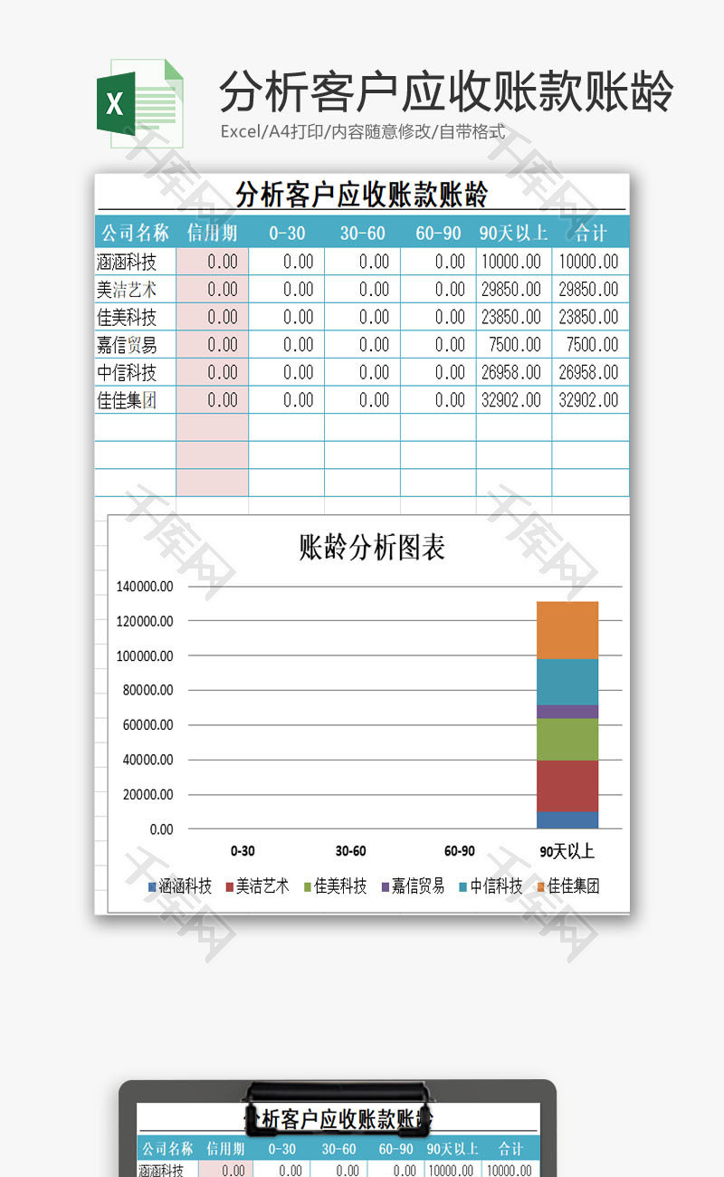 分析客户应收账款账龄EXCEL模板