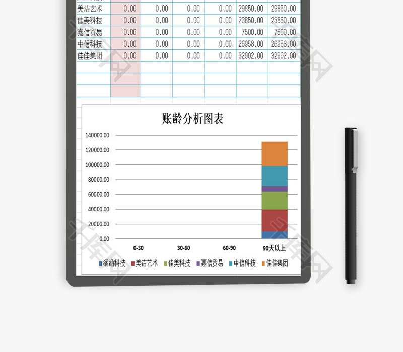 分析客户应收账款账龄EXCEL模板