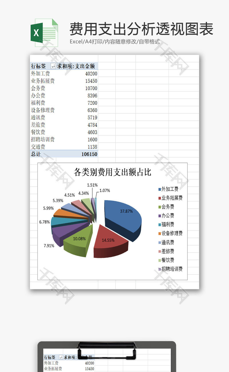 各类别费用支出分析透视图表EXCEL模板