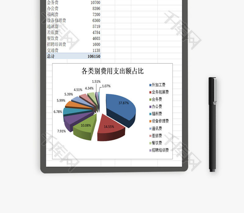 各类别费用支出分析透视图表EXCEL模板