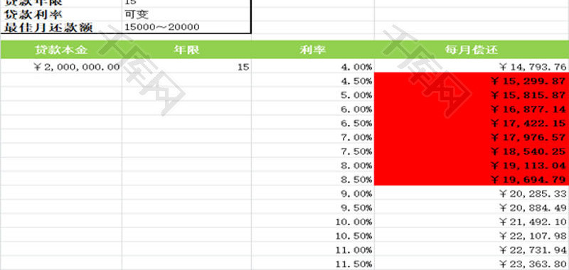 单变量模拟计算还款额EXCEL模板