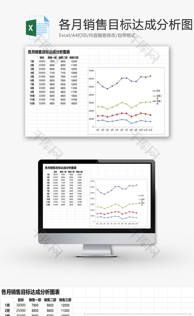 各月销售目标达成分析图表EXCEL模板