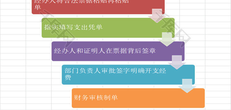 费用报销流程图EXCEL模板