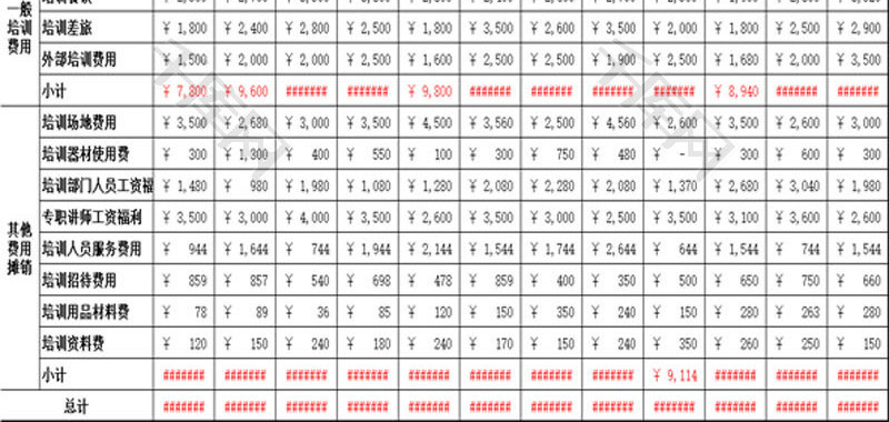 企业年度培训费用预算表EXCEL模板