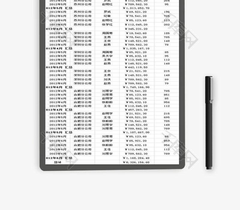 按月份和部门汇总销售额EXCEL模板