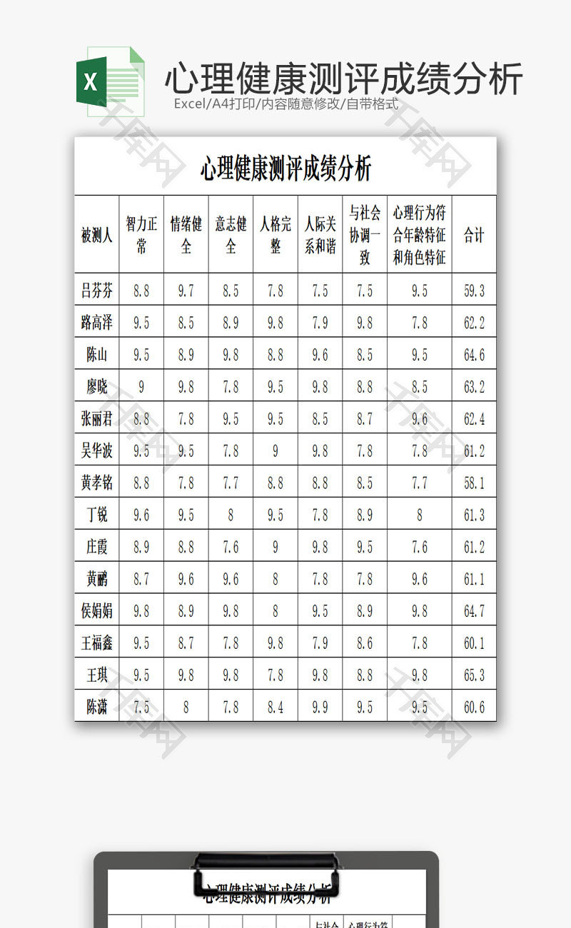 心理健康测评成绩分析EXCEL模板