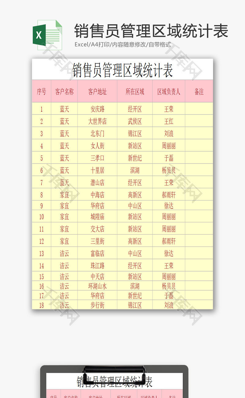 销售员管理区域统计表EXCEL模板