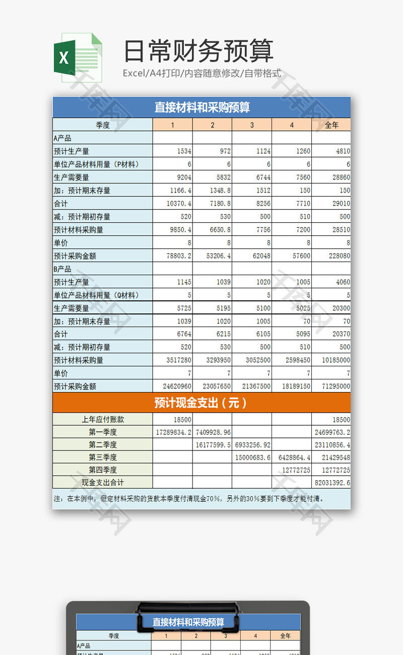 日常财务预算EXCEL模板