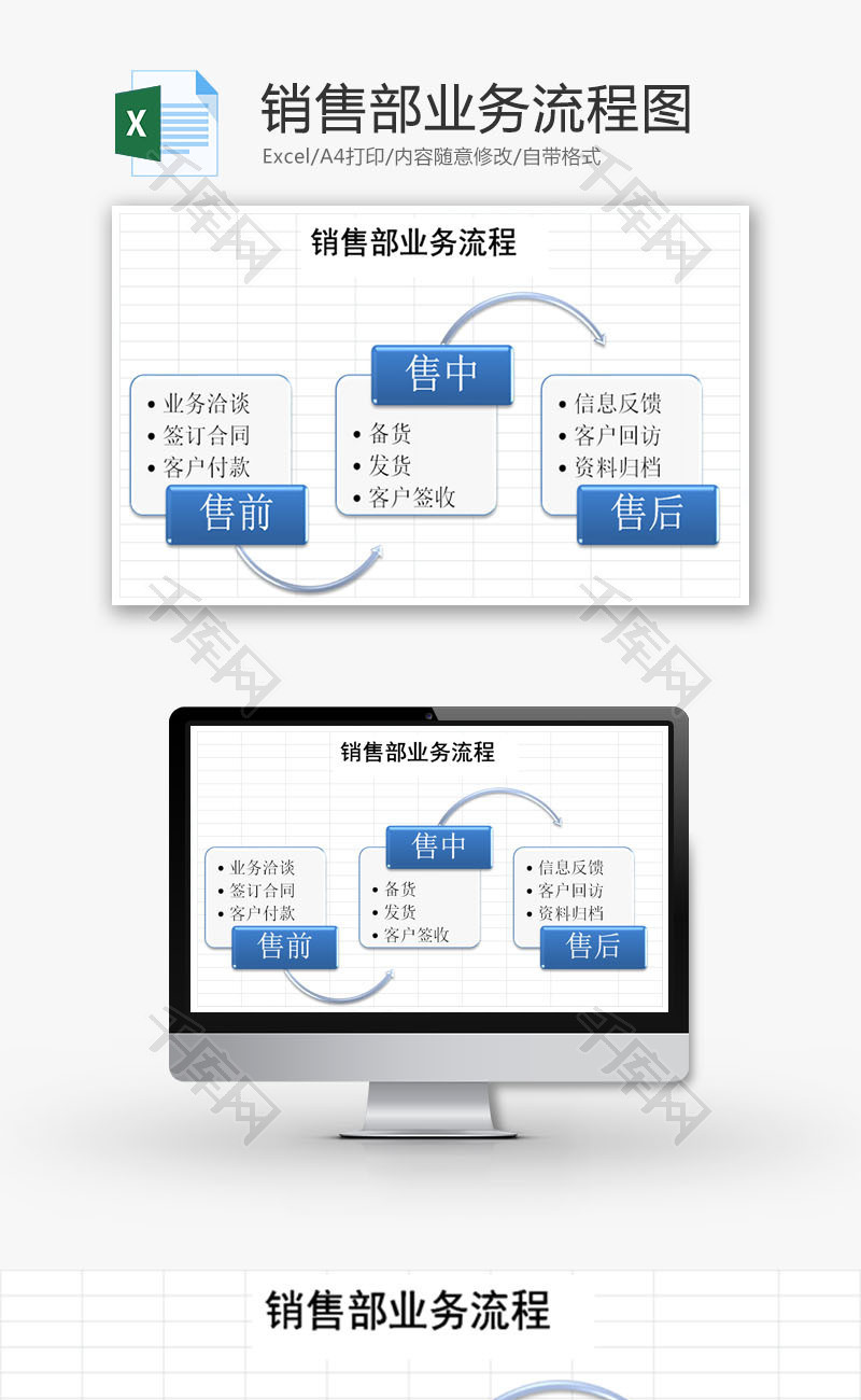 销售部业务流程图EXCEL模板