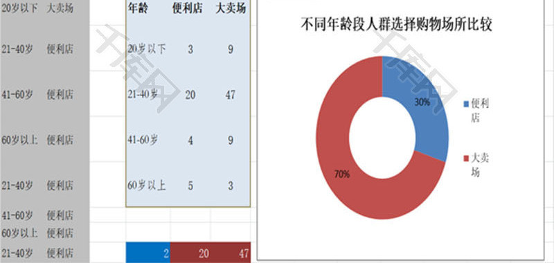 购买行为调查结果与分析EXCEL模板