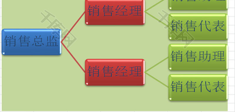 销售部组织机构图EXCEL模板