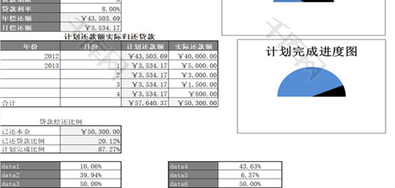 贷款偿还进度分析EXCEL模板