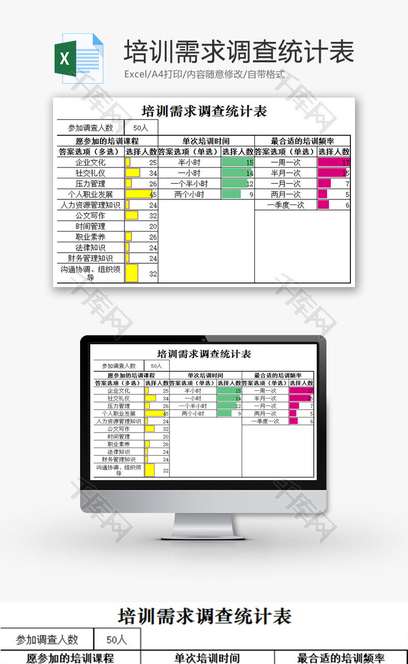 培训需求调查统计表EXCEL模板