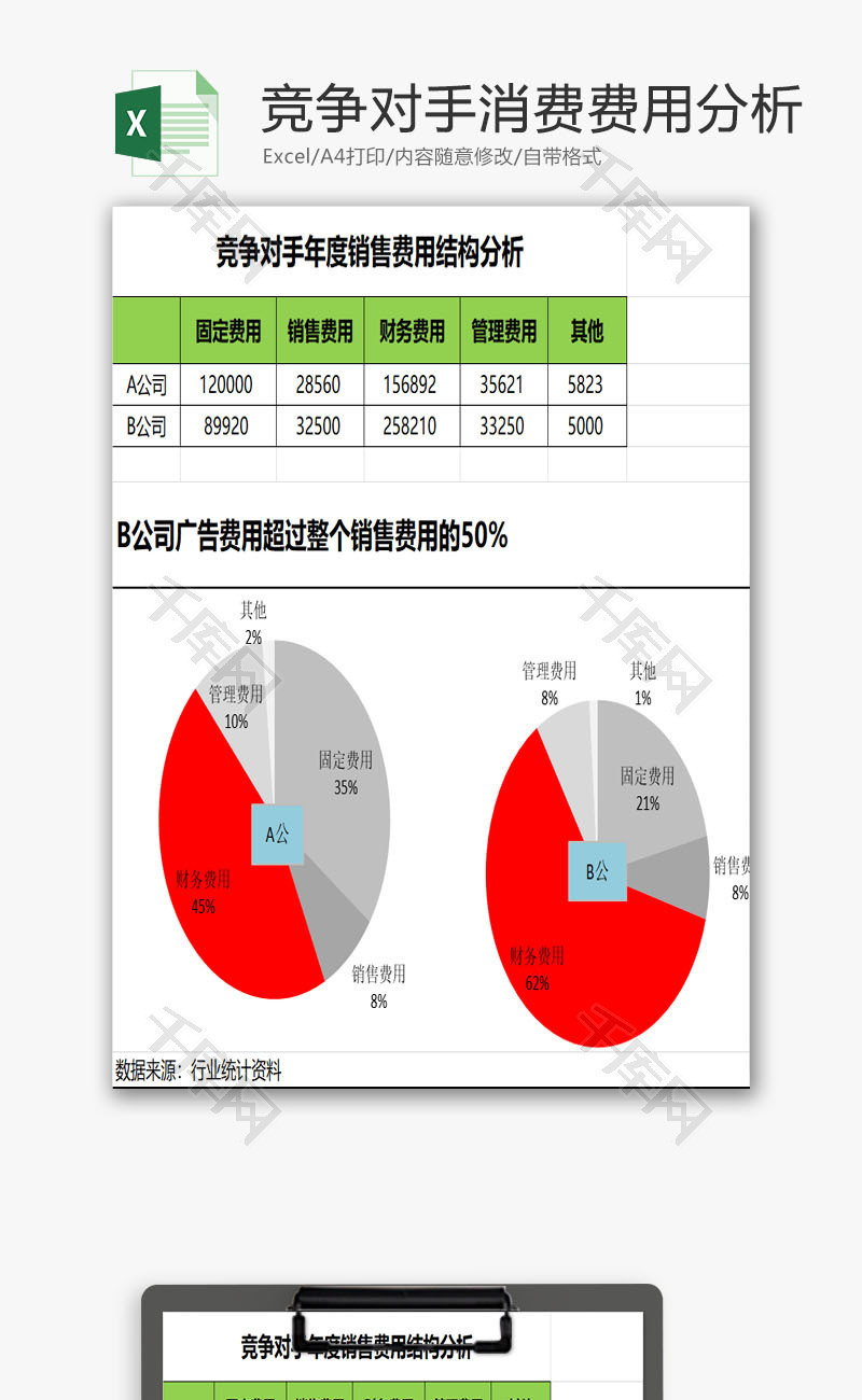 竞争对手消费费用结果分析EXCEL模板