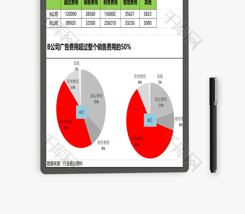 竞争对手消费费用结果分析EXCEL模板