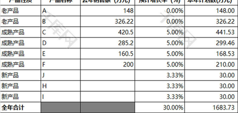 年度销售计划表EXCEL模板