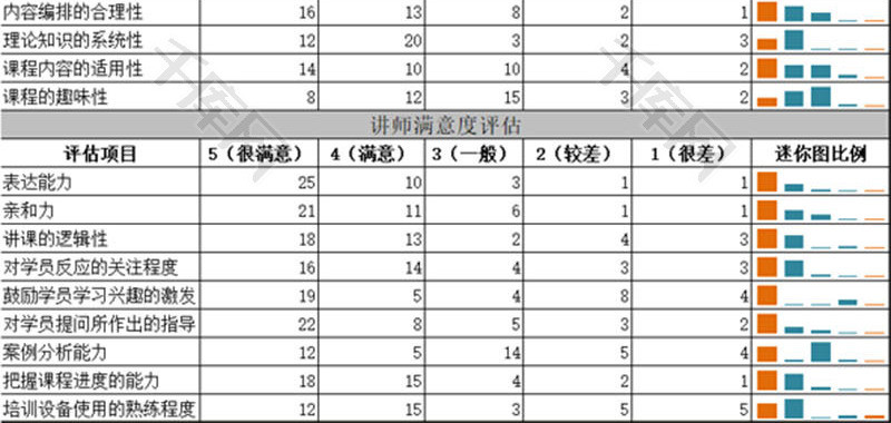 培训成果评估表EXCEL模板