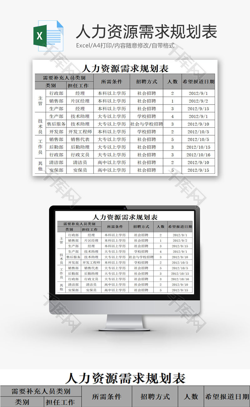 人力资源需求规划表EXCEL模板