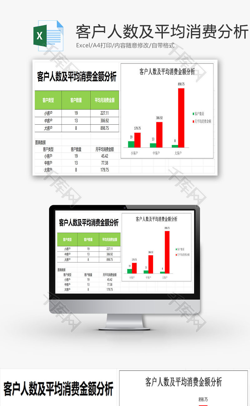 客户人数及平均消费金额分析EXCEL模板