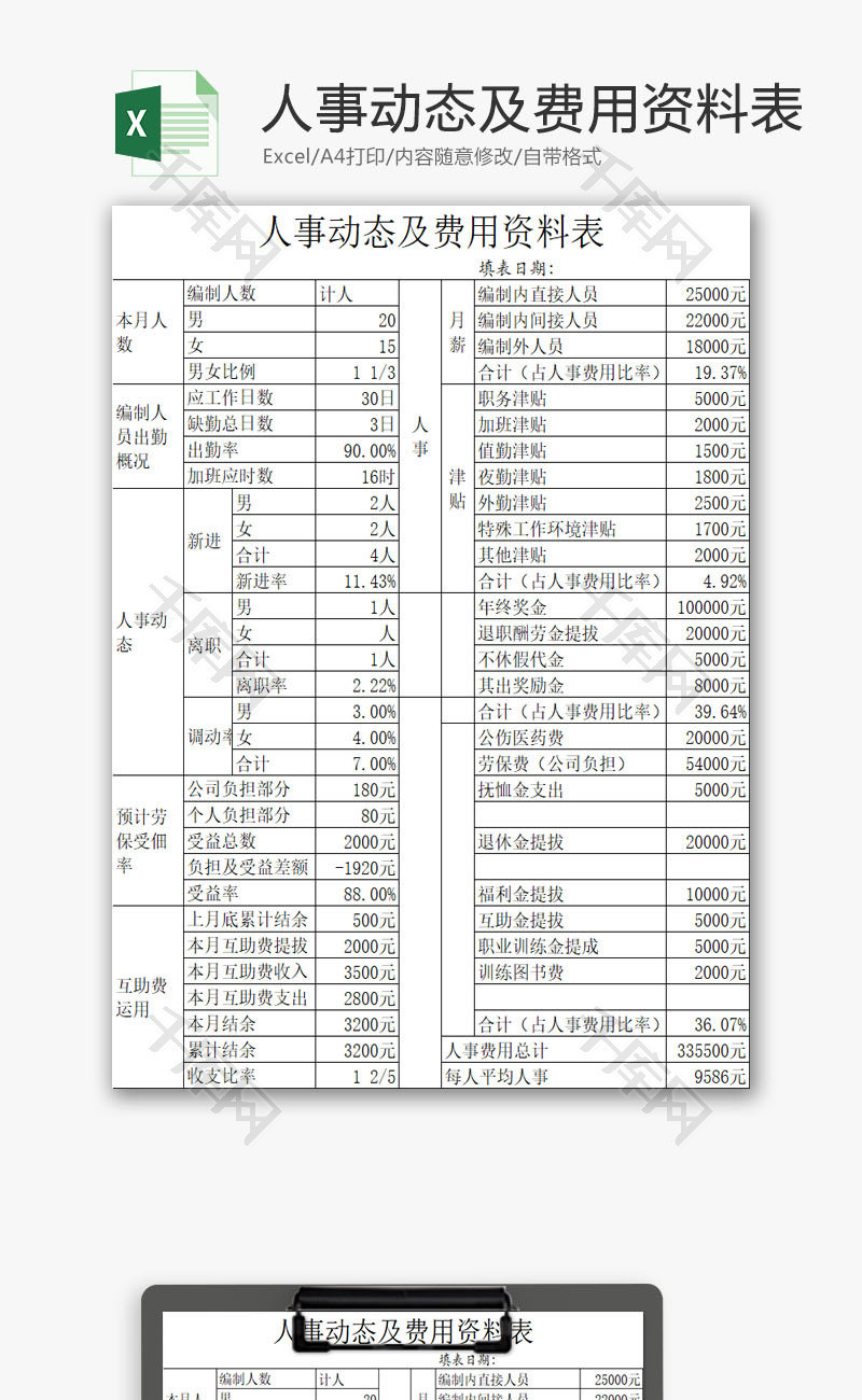 人事动态及费用资料表EXCEL模板