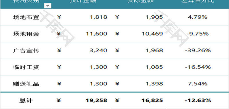 实际与预计费用差异分析EXCEL模板