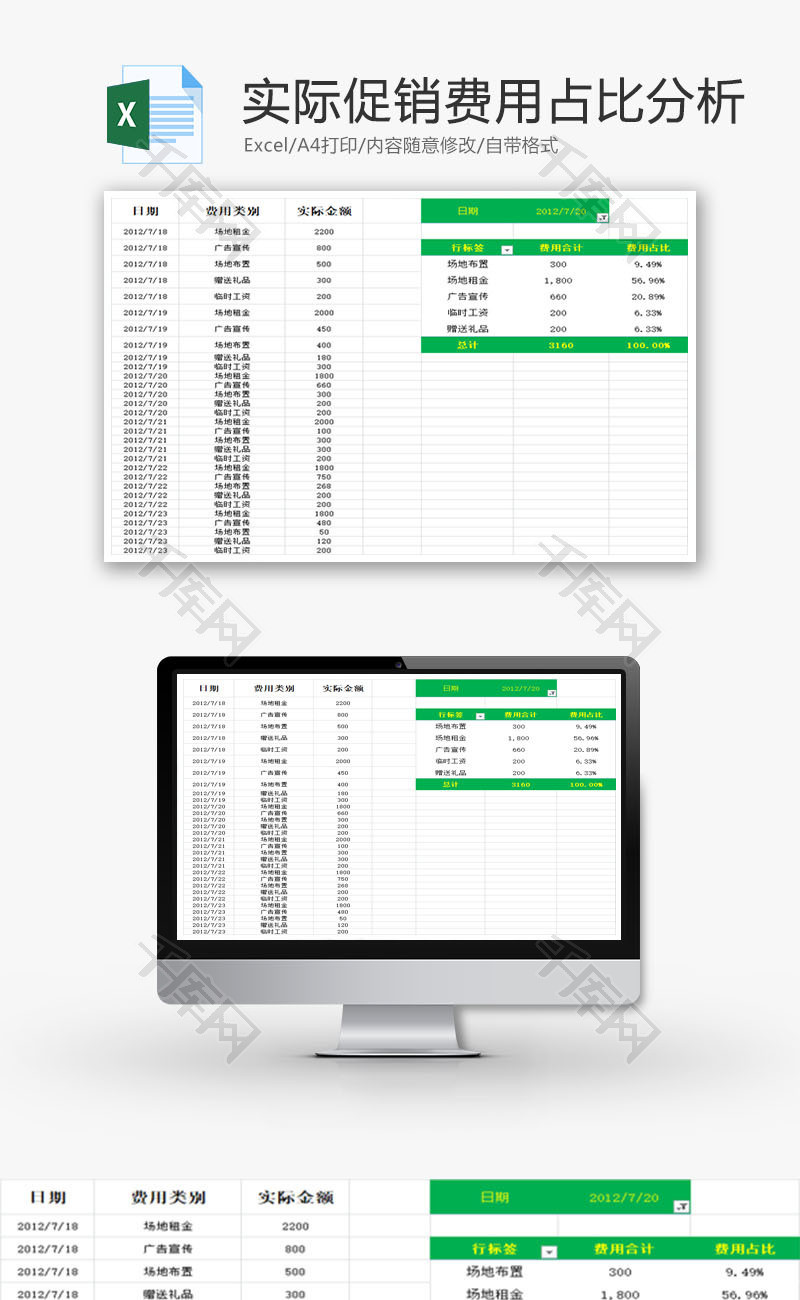 实际促销费用占比分析EXCEL模板