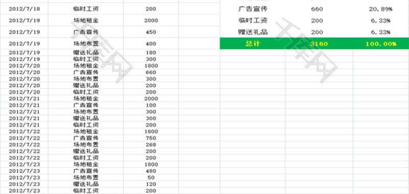 实际促销费用占比分析EXCEL模板