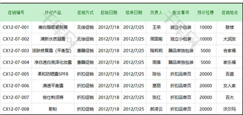 营销活动促销计划表EXCEL模板