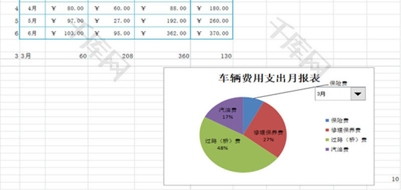 车辆费用支出月报表EXCEL模板