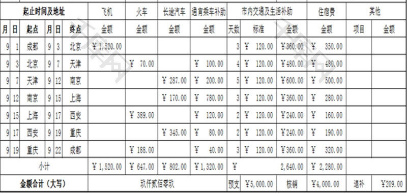 出差旅费报销单EXCEL模板