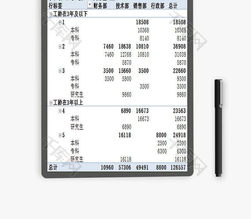 员工工资动态分析表EXCEL模板