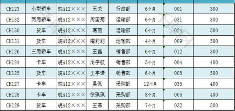 车位月保统计表EXCEL模板