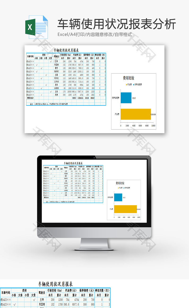 车辆使用状况报表分析EXCEL模板