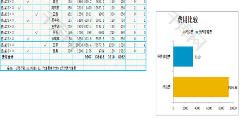 车辆使用状况报表分析EXCEL模板